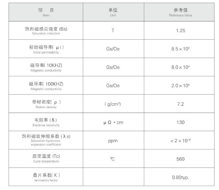 Low Loss Soft Magnetic Materials Nanocrystalline Toroidal Core Used for Current Transformer/Inductor