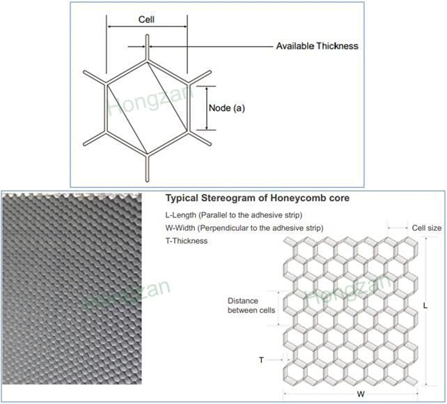 Heat Resistant Composite Core Honeycomb Core for Sandwich Panel